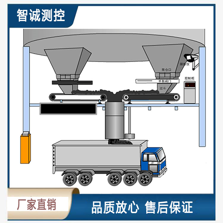 智能定量装车机